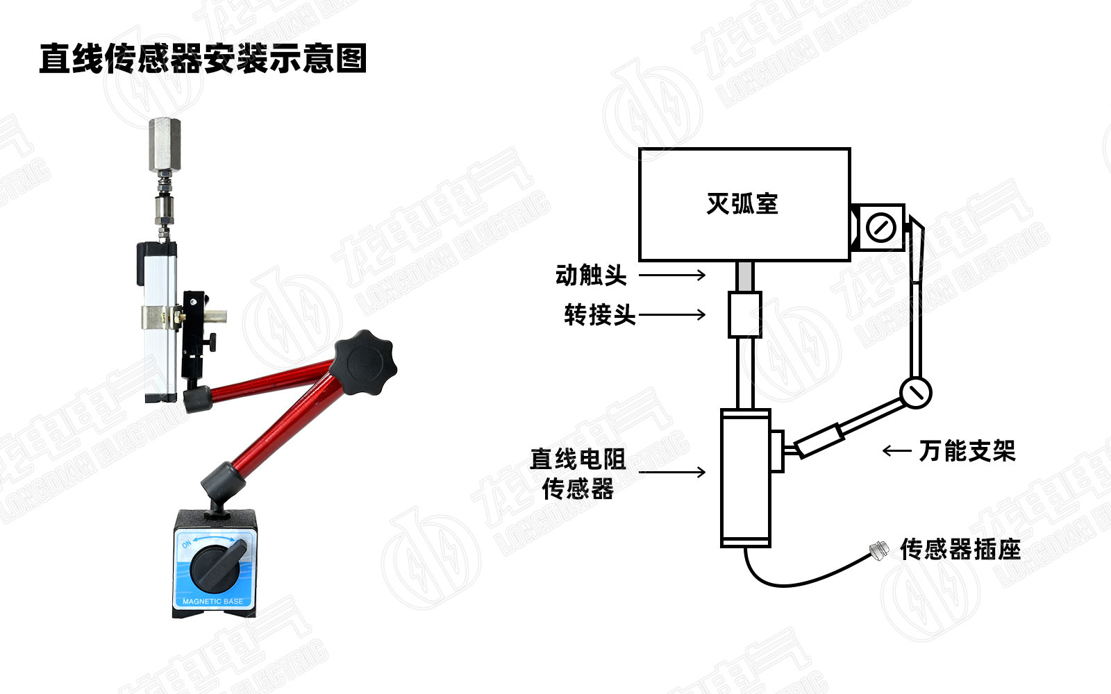 高压开关测试仪直线传感器安装图 高压开关测试仪直线传感器安装图
