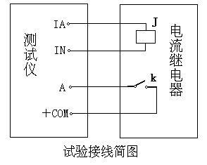 三相继电保护测试仪示意图 三相继电保护测试仪示意图